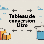 tableau de conversion litre, unités et mesures représentées
