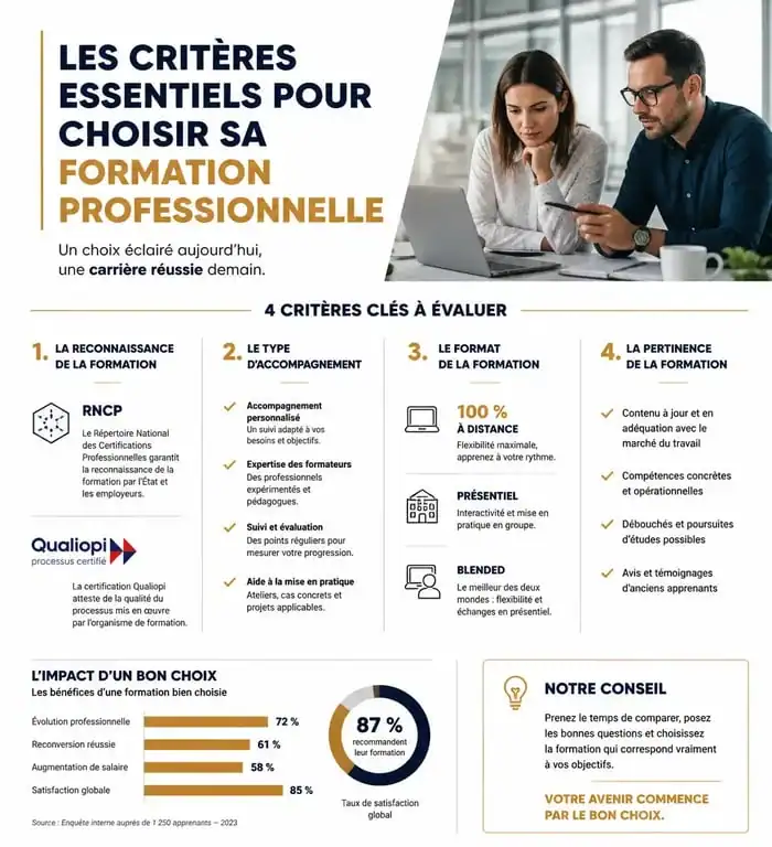 Infographie des critères pour choisir la meilleure formation professionnelle