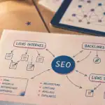 SEO and links : schéma maillage, backlinks et autorité