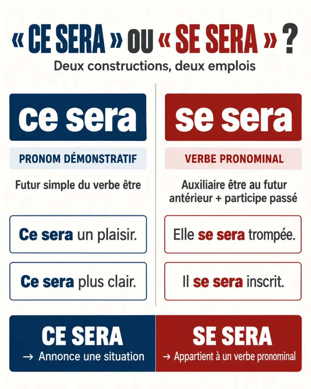 Infographie comparative pour distinguer « ce sera » et « se sera »